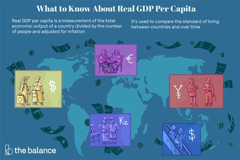 Real GDP Per Capita: Definition, Formula, Data