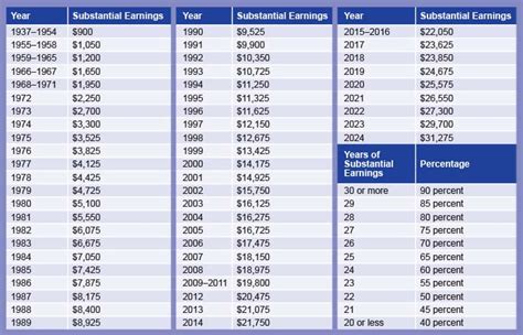 Social Security | SERS