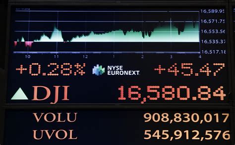 Dow Jones Closes at Another Record High | TIME