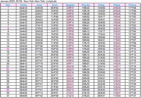 Planetary Ephemeris: Large | Cafe Astrology .com