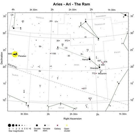 Aries Star Chart (credit:- freestarcharts) | Aries constellation, Star ...