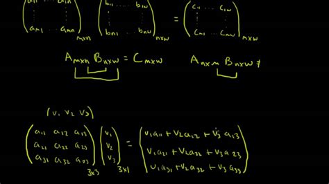 bacetto fagioli Prendersi cura tensor scalar product capriccioso ...