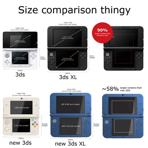 New 3DS or New 3DS XL? | NeoGAF