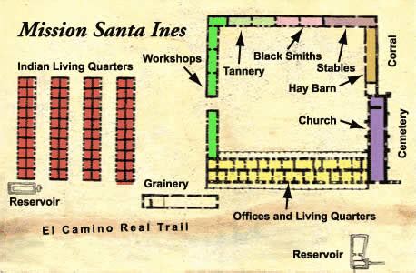 Architecture - Mission Santa ines