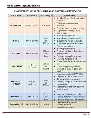 PHY PUC 2 Notes-Electromagnetic waves | PDF