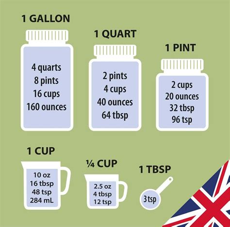 UK cooking measures including quarts, pints and cups | Cooking, Cooking ...