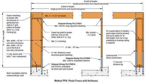 DIY Chatroom Home Improvement Forum - Garage Wall issue