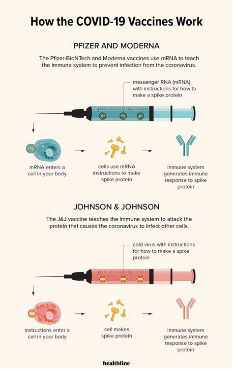 Pfizer Vaccine Side Effect : Why Are Some People Experiencing Side ...