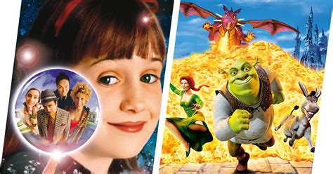 The Best Book Adaptation Films For Kids, Ranked