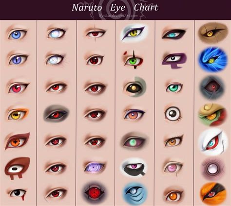 Naruto Eye Chart by Nychse | Naruto eyes, Eye chart, Anime eyes