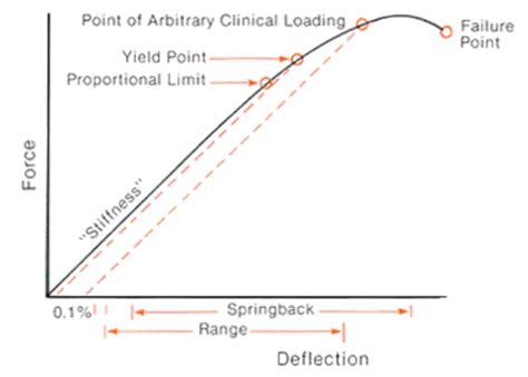 Proportional Limit: Definition, Concept, Characteristics, and Significance | Xometry