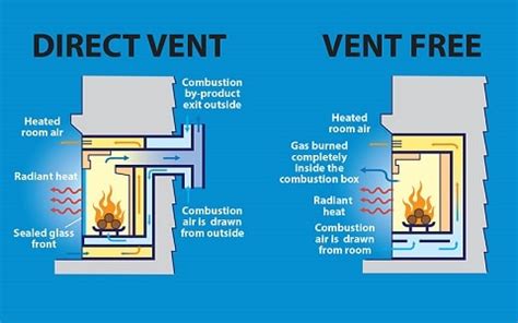 Direct Vent Gas Fireplace Safety – Fireplace Guide by Linda