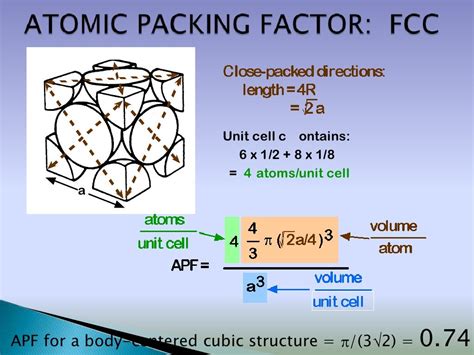 Crystal structures & Packing Fraction