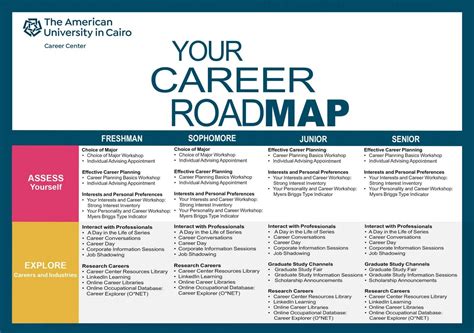 Career RoadMap by auccareercenter - Issuu