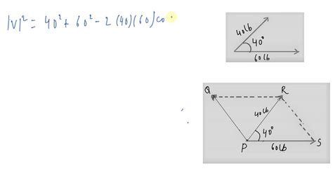 SOLVED:Use the parallelogram rule to find the magnitude of the resultant force for the two ...