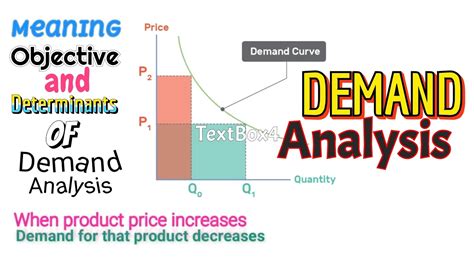 What is The Meaning of Demand Analysis ? | Objectives And Determinants of Demand Analysis | Easy ...