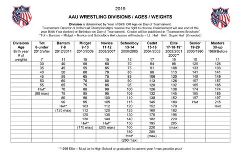 AAU - Wrestling