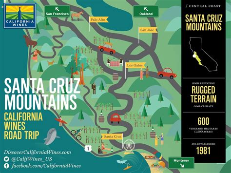 Explore Santa Cruz Mountains on a California Wines Road Trip