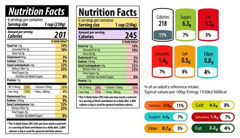 Nutrition Facts Information Label for Cereal Box Package, Ingredients ...