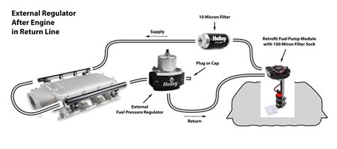 Fuel Pressure Regulator Plumbing Diagram