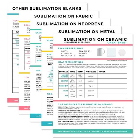 Sublimation Cheat Sheets | Sublime, Cheating, Cheat sheets