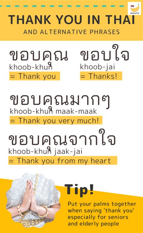 How to say ‘Thank You’ and ways to respond in Thai – BananaThai