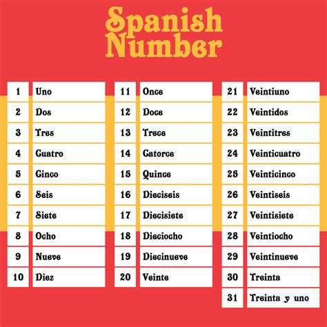 Printable Spanish Numbers 1 100 | Francesco Printable