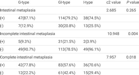 Relationship between mucin phenotypes and background mucosa | Download ...