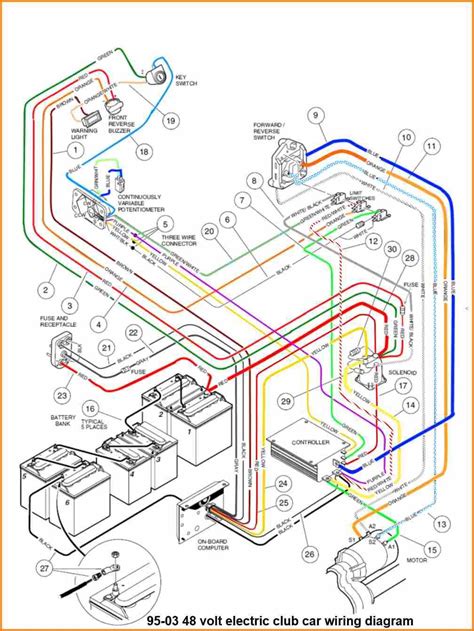 Club Car Golf Cart Wire Diagram