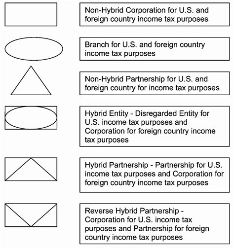 Legal Entity Org Chart Symbols