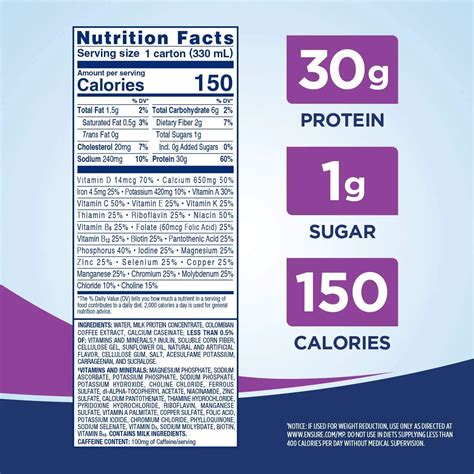 Ensure Max Protein Nutrition Facts - Cully's Kitchen