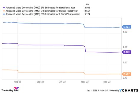 3 Artificial Intelligence (AI) Stocks to Buy Hand Over Fist in January