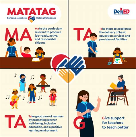 MATATAG: Bansang Makabata, Batang Makabansa | DepEd Mandaluyong