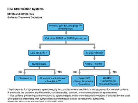 Myelofibrosis_Treatment