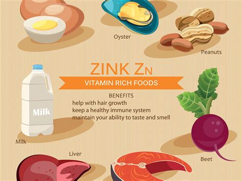 COVID19: Eat these zinc rich foods to increase immunity