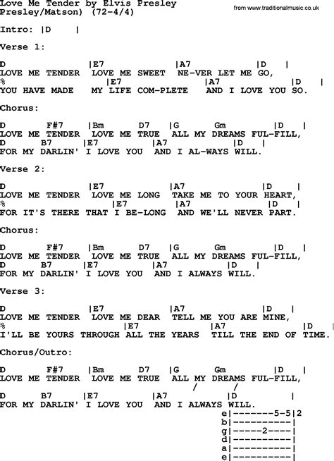 Love Me Tender, by Elvis Presley - lyrics and chords