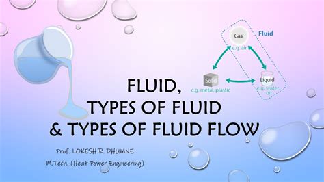 Fluid, Types of fluid & Types of fluid flow - YouTube