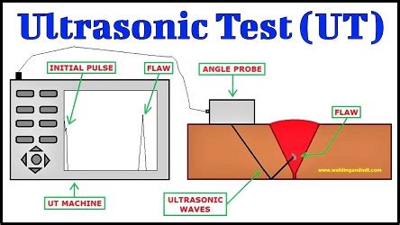 Ultrasonic Test (UT) Basics | Welding & NDT