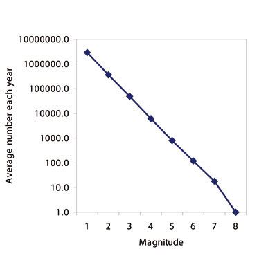 Is earthquake activity increasing? | British Geological Survey (BGS)