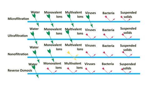 Reverse Osmosis Indonesia | Indonesia Water Treatment Specialist