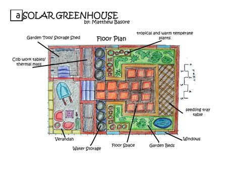 Harmony School Solar Greenhouse Project: Greenhouse Floor Plan