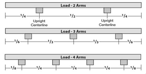 Cantilever Rack Configuration & Installation: A Comprehensive Guide – BMH