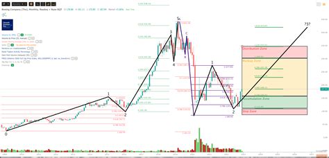 Boeing Stock Forecast For 2023 (NYSE:BA) | Seeking Alpha