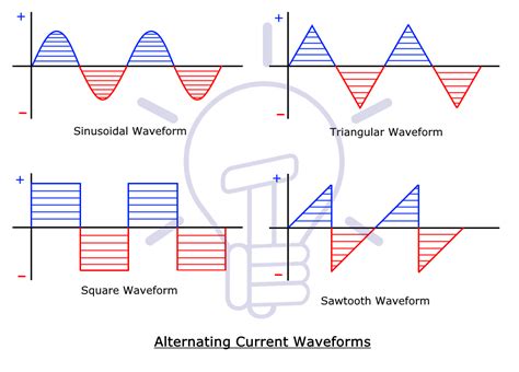 Difference between AC and DC (Current & Voltage) in 2020 | Ac dc current, Digital circuit, Dc ...