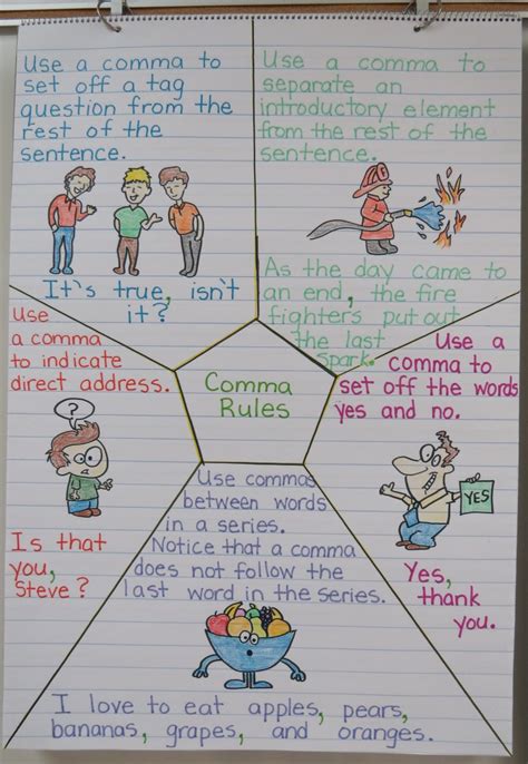 Comma Anchor Chart