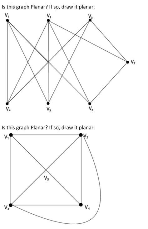 Solved Is this graph Planar? If so, draw it planar. Is this | Chegg.com