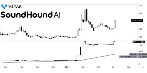 Soundhound Ai Stock Price Prediction 2025 - Cele Meggie