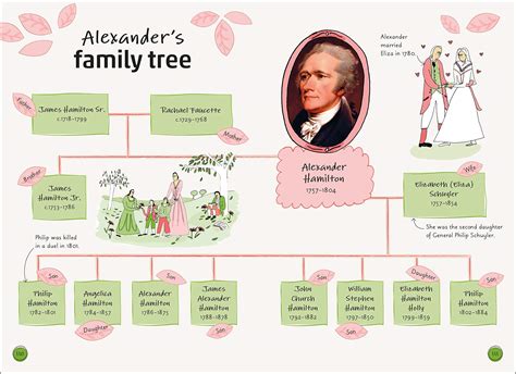 Alexander Hamilton Family Tree 2024 - Tana Lilith