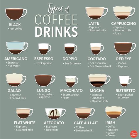 Your Ultimate Guide to Different Types of Coffee | Reader's Digest Canada