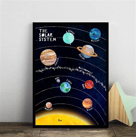 Digital Prints Art & Collectibles Planets of Solar System Art Print Educational Solar System ...